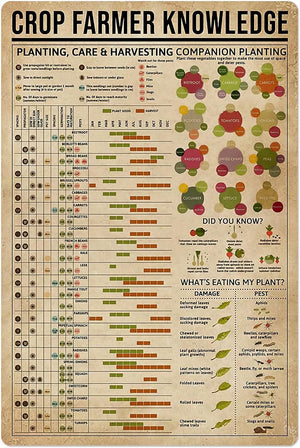 Planting Knowledge Metal Tin Sign Crop Farmer Guide Chart Poster, 8x12 Inches