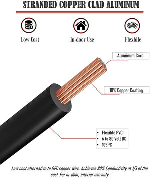 14 Gauge 6 Color Combo Automotive Low Voltage Primary Wire 50 ft Roll (300 ft Total)