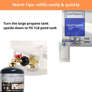 90 Degrees Propane Refill Adapter Coupler with ON-Off Control Valve LP Gas Refill