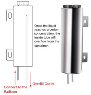 3" X 9" Radiator Coolant Overflow Puke Tank