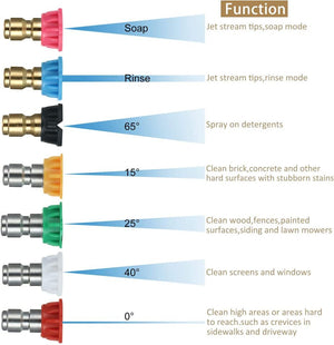4000 PSI Pressure Washer Rotating Turbo Nozzle 4.0 GPM Quick Connector Turbo Nozzle with 7 Pieces Spray Nozzle Tips Kit