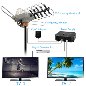 New | 990 Mile Outdoor TV Antenna Motorized Amplified V/UHF HDTV 1080P 4K 360° Rotate